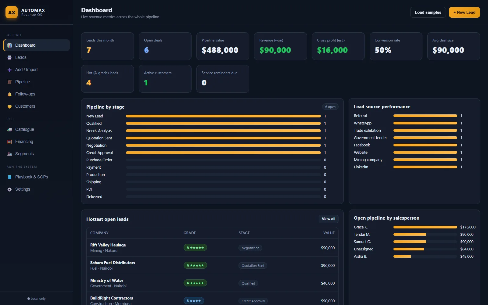 Automax Revenue OS CRM dashboard